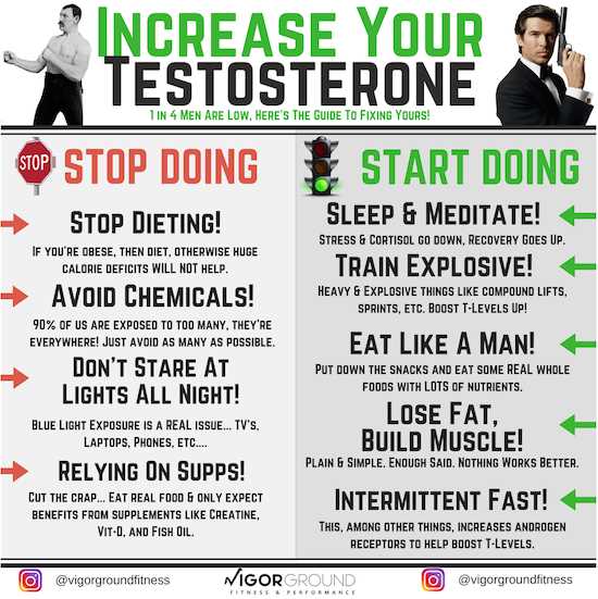 Hur man får snabbt testosteron