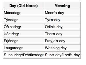 Norse terms